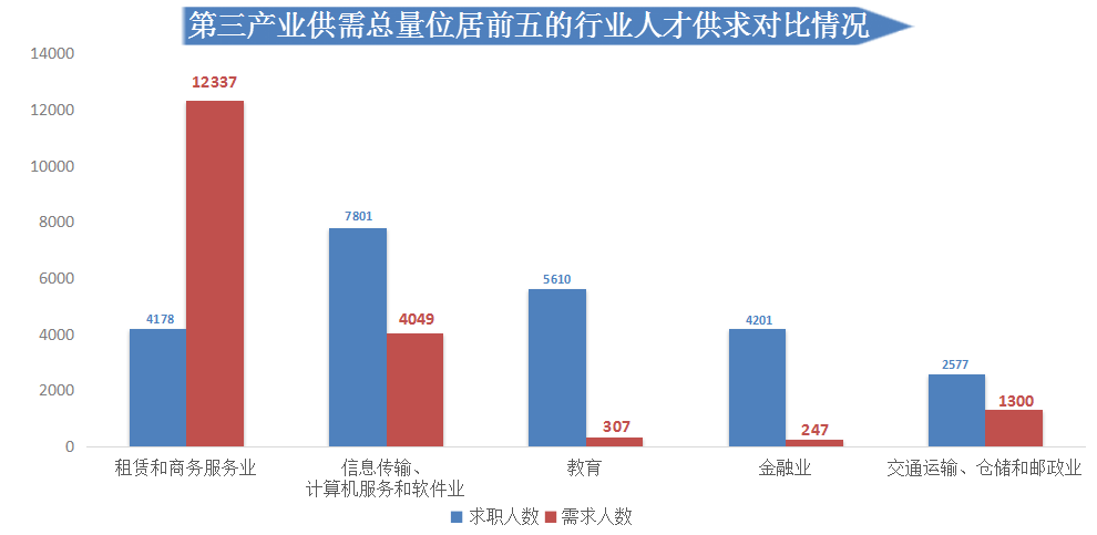 人才招聘网